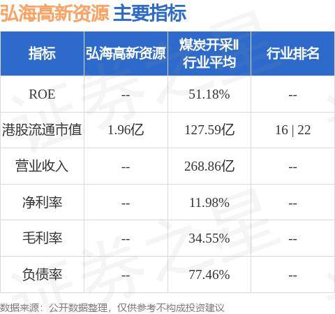 弘海高新资源(00065.HK)发布公告，有关目标公司老挝泰山久久投资修订销售股份的修订收购事项