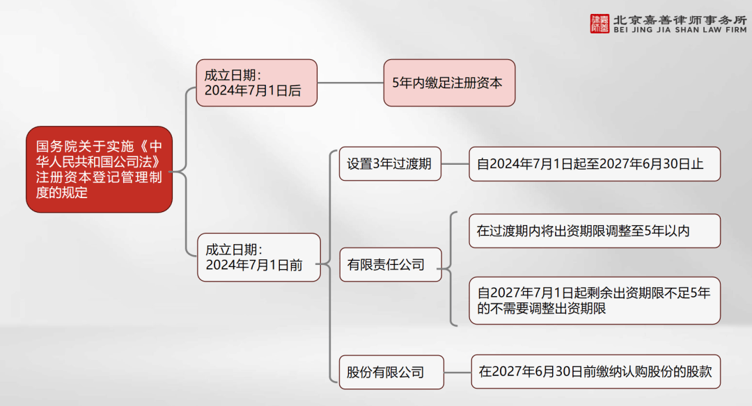 新修订的公司法是冲着谁来的？