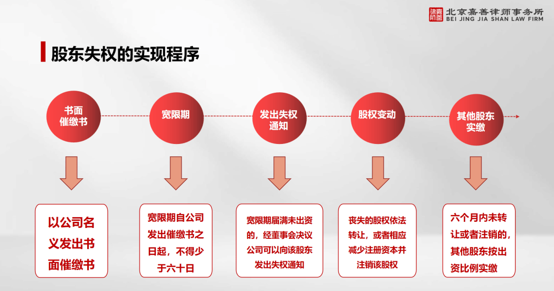 新修订的公司法是冲着谁来的？