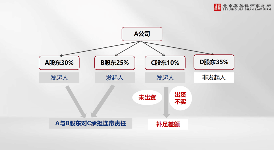 新修订的公司法是冲着谁来的？