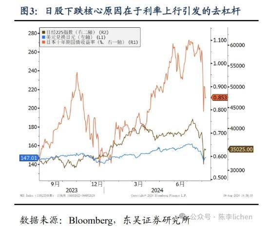 东吴证券：海外震动或使A股风格变化