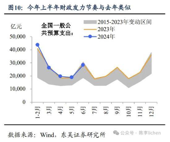 东吴证券：海外震动或使A股风格变化