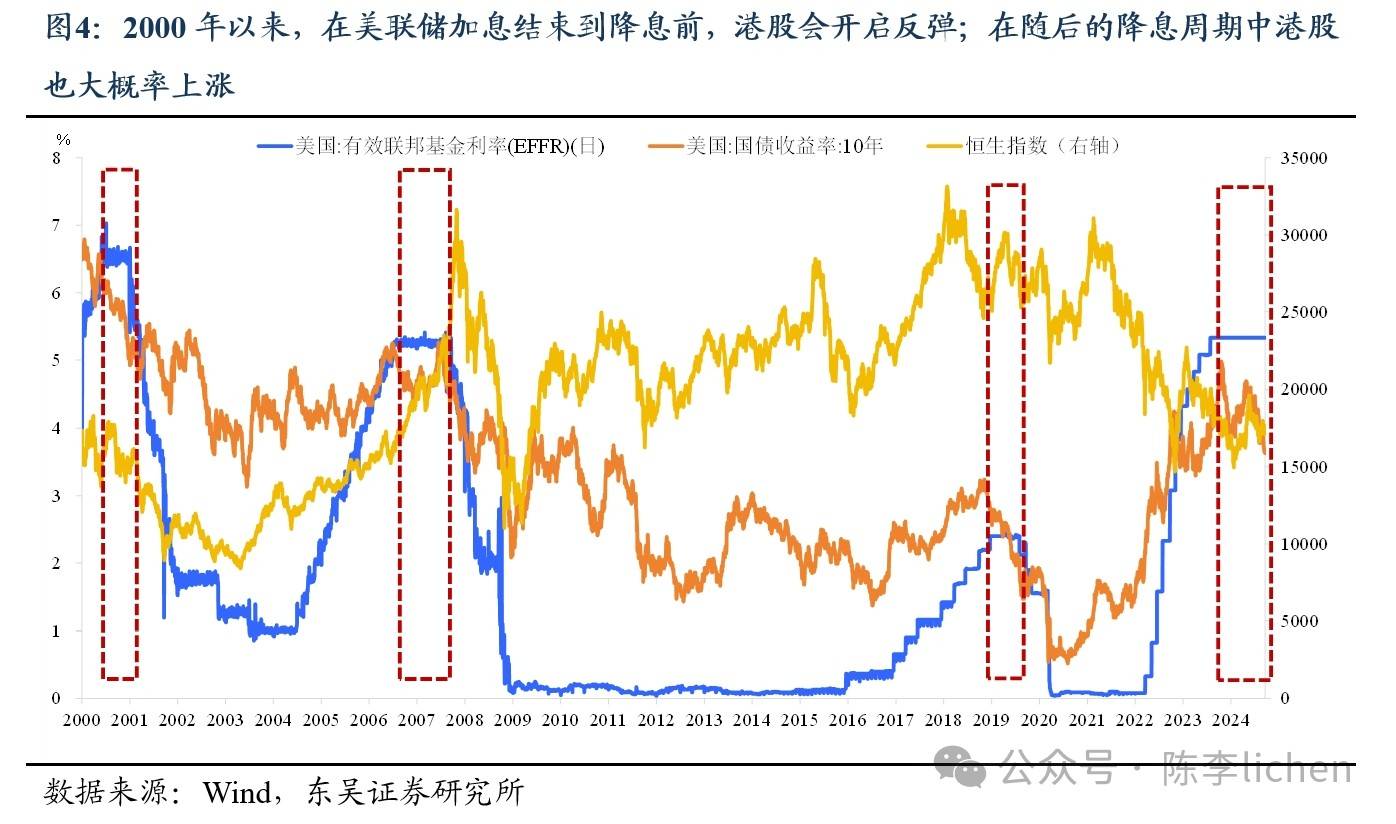 东吴证券：港股市场进入上升周期或领先A股迎来拐点