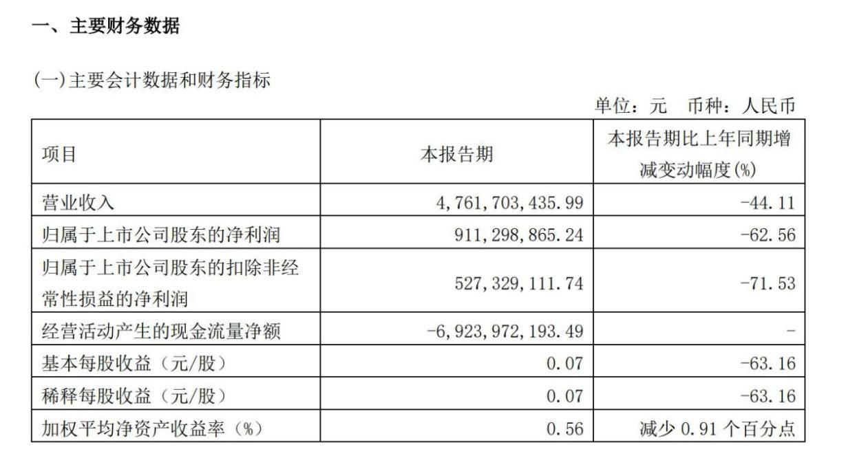 海通证券难掩业绩瑕疵，投行业务“顽疾难医”