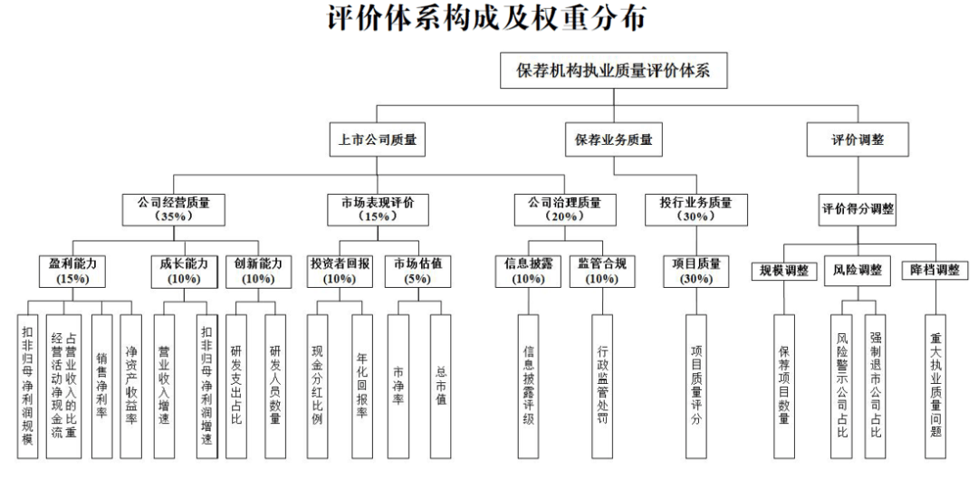 关于投行业务法律法规中的一些特殊知识点