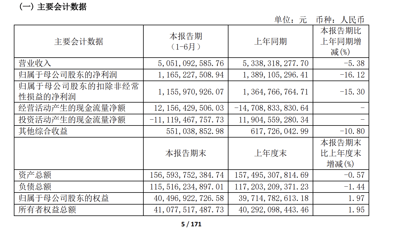 东吴证券投行业务营收近腰斩，半年领3张罚单