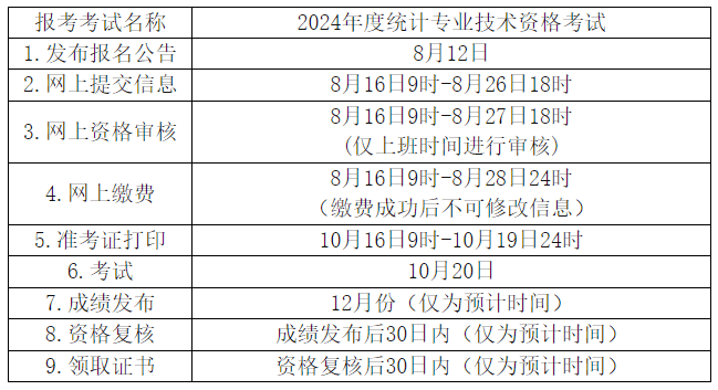 2024年度统计专业技术资格考试报名安排
