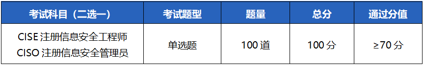 2024年CISP考试如何安排，考哪些内容？