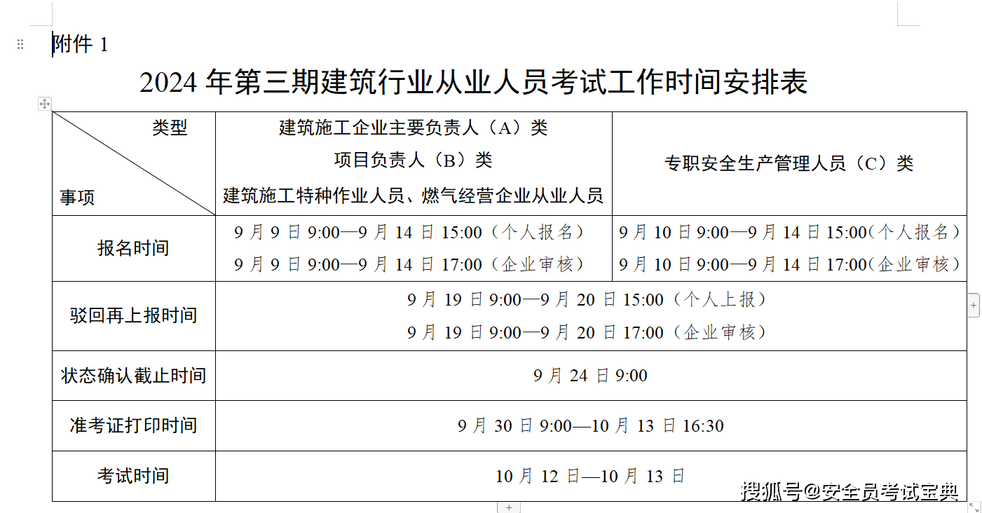 2024年四川省安全员考试开始了，考试安排看一下吧
