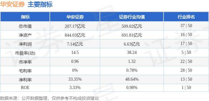 股票行情快报：华安证券（600909）7月29日主力资金净卖出860.27万元