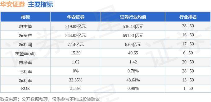 股票行情快报：华安证券（600909）8月1日主力资金净卖出1982.45万元