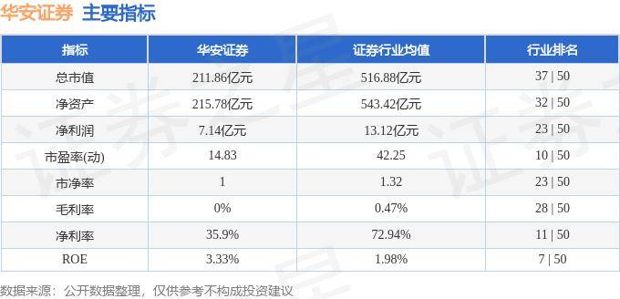 股票行情快报：华安证券（600909）8月30日主力资金净买入316.89万元