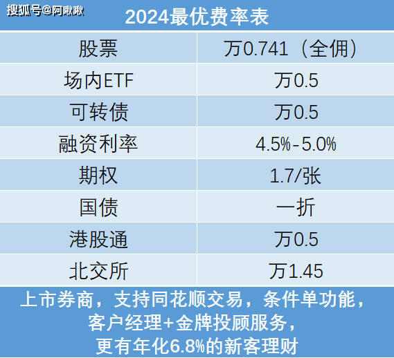 开通融资融券账户如何选择证券公司？