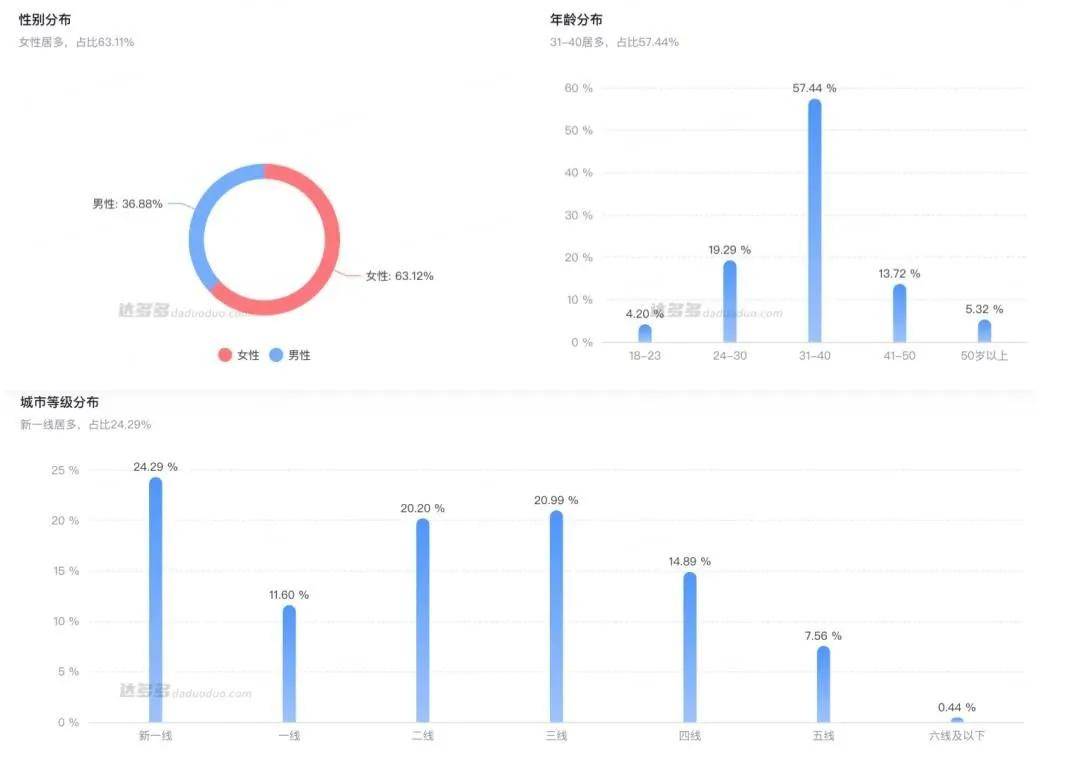 单飞100天，他带货10个亿，翻车好几次