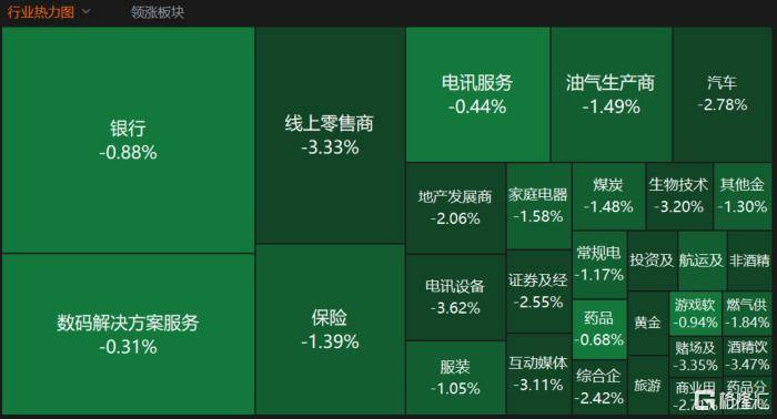 港股收评：科指大跌3%迈入技术性熊市，科技股、大金融股齐挫