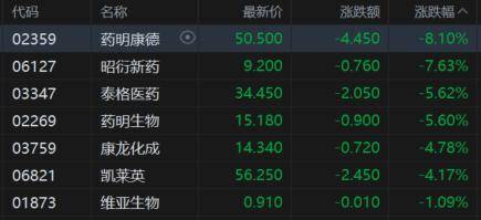 港股收评：科指大跌3%迈入技术性熊市，科技股、大金融股齐挫
