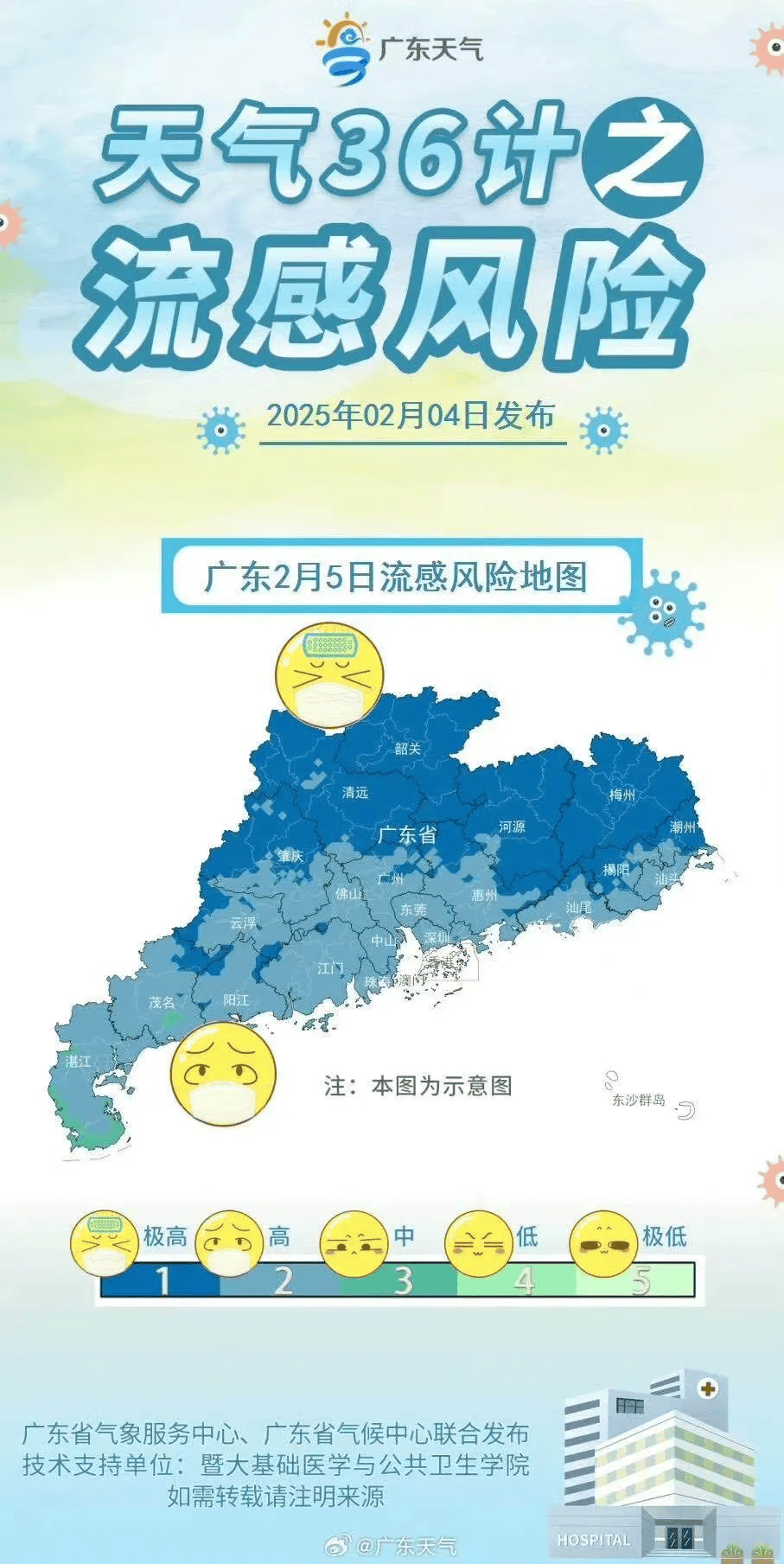 广东大部处在流感风险高等级，冷空气继续补货