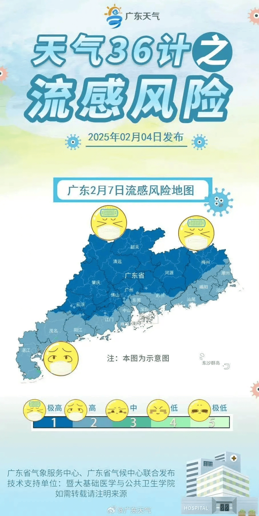 广东大部处在流感风险高等级，冷空气继续补货