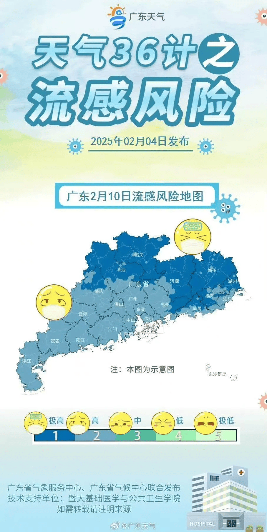 广东大部处在流感风险高等级，冷空气继续补货