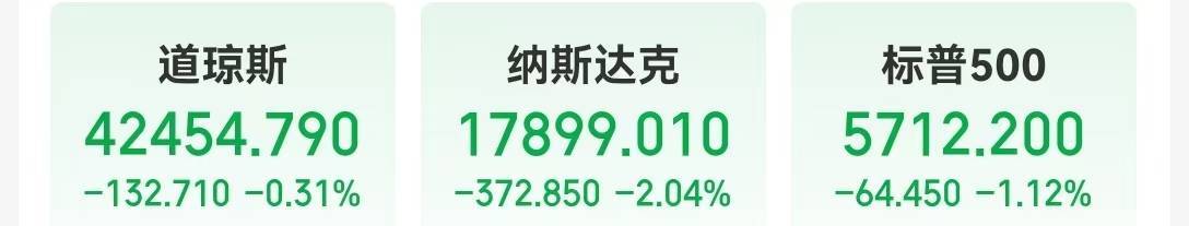 最新！特朗普宣布：对所有进口汽车征收25%关税！美股汽车板块盘后重挫，通用汽车跌超7%，福特跌超4%