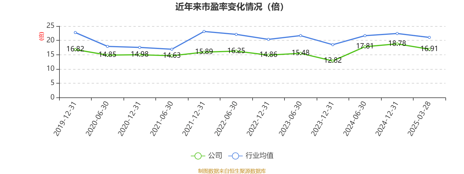 中国中车：2024年净利润123.88亿元 同比增长5.77% 拟10派2.1元