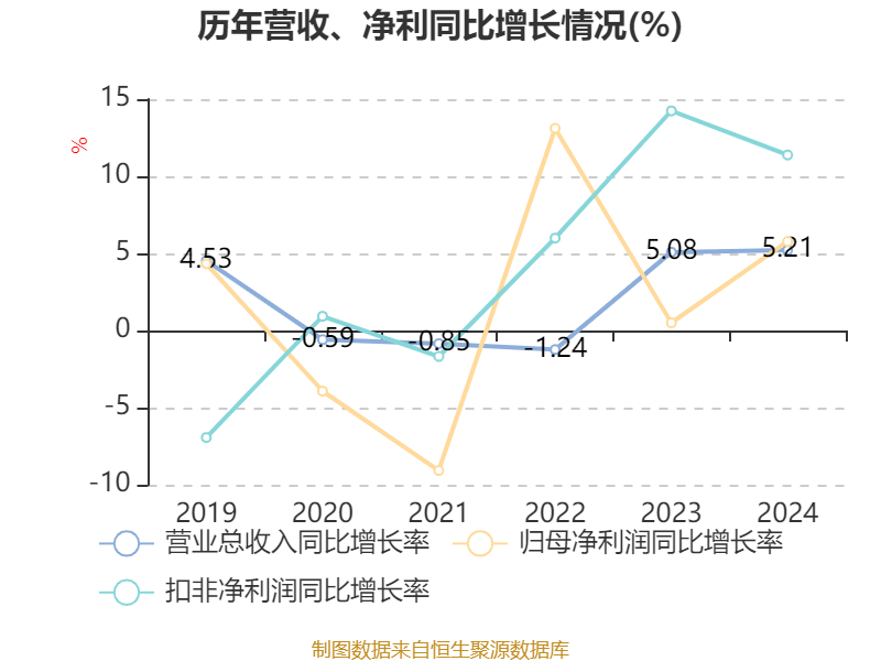中国中车：2024年净利润123.88亿元 同比增长5.77% 拟10派2.1元