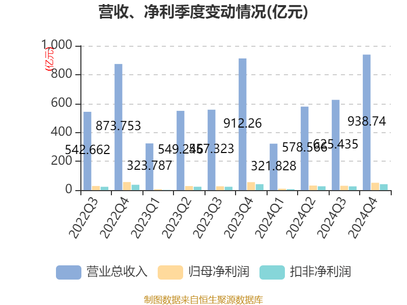 中国中车：2024年净利润123.88亿元 同比增长5.77% 拟10派2.1元