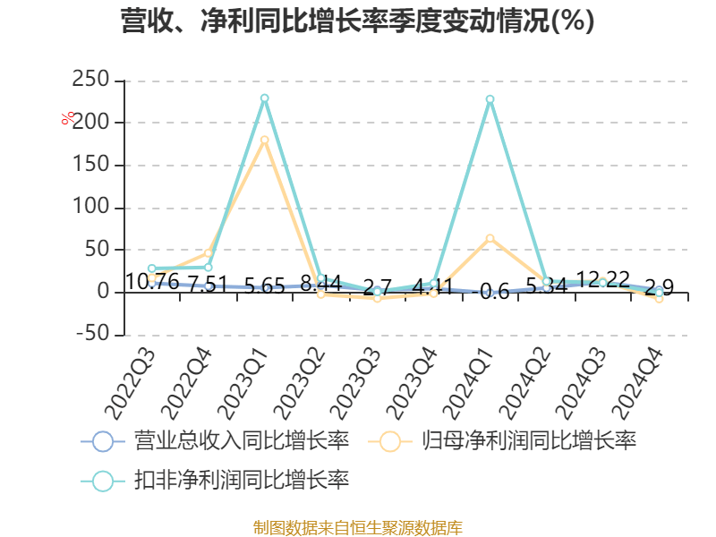 中国中车：2024年净利润123.88亿元 同比增长5.77% 拟10派2.1元
