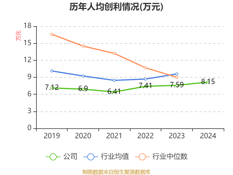 中国中车：2024年净利润123.88亿元 同比增长5.77% 拟10派2.1元