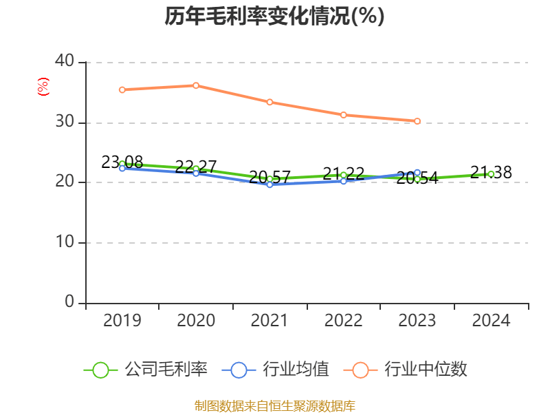 中国中车：2024年净利润123.88亿元 同比增长5.77% 拟10派2.1元