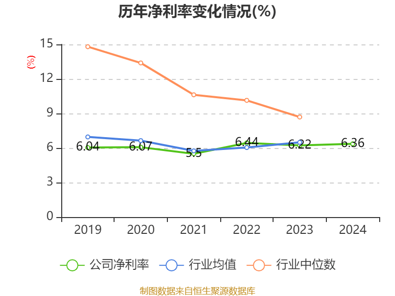 中国中车：2024年净利润123.88亿元 同比增长5.77% 拟10派2.1元