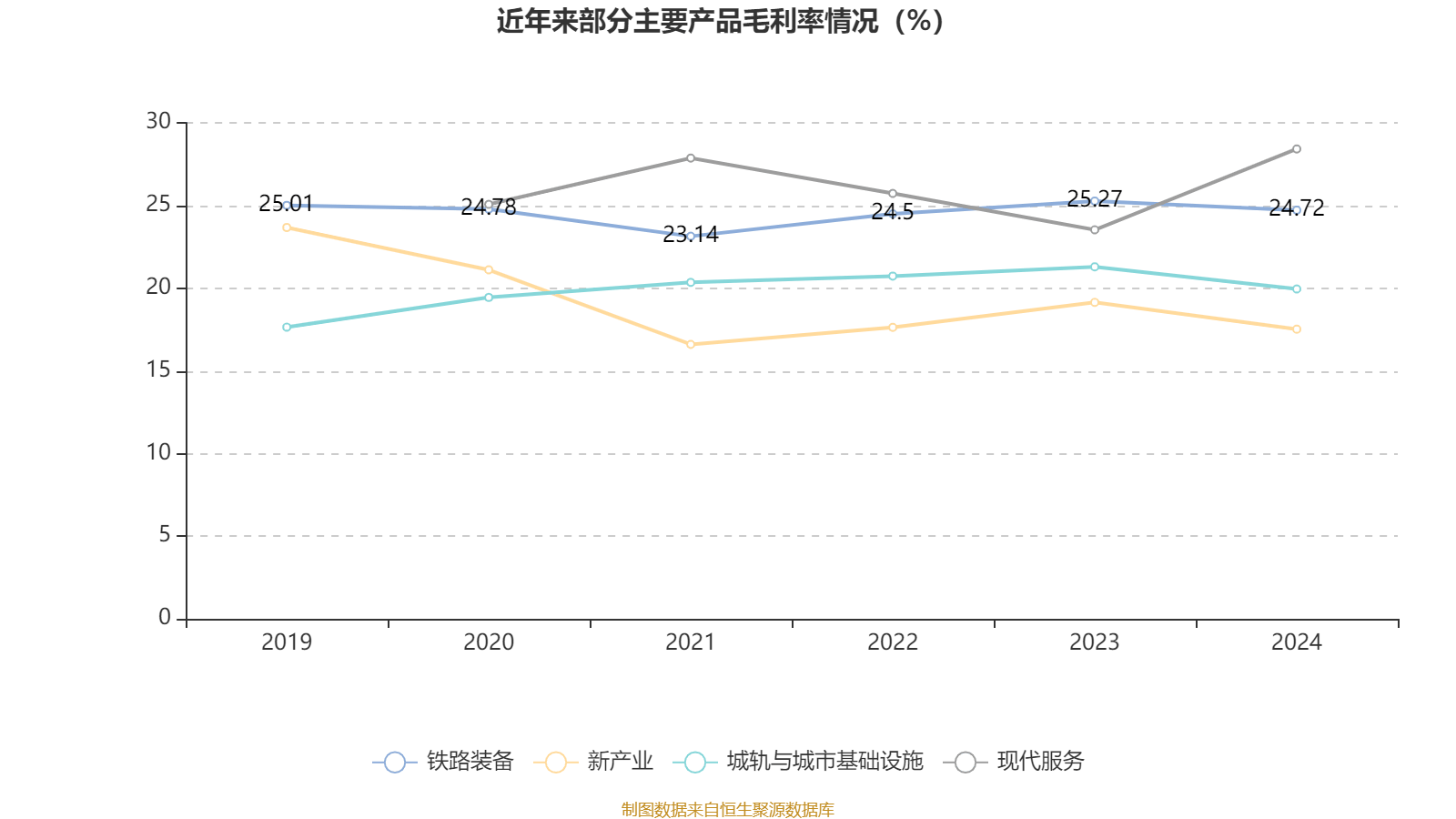 中国中车：2024年净利润123.88亿元 同比增长5.77% 拟10派2.1元