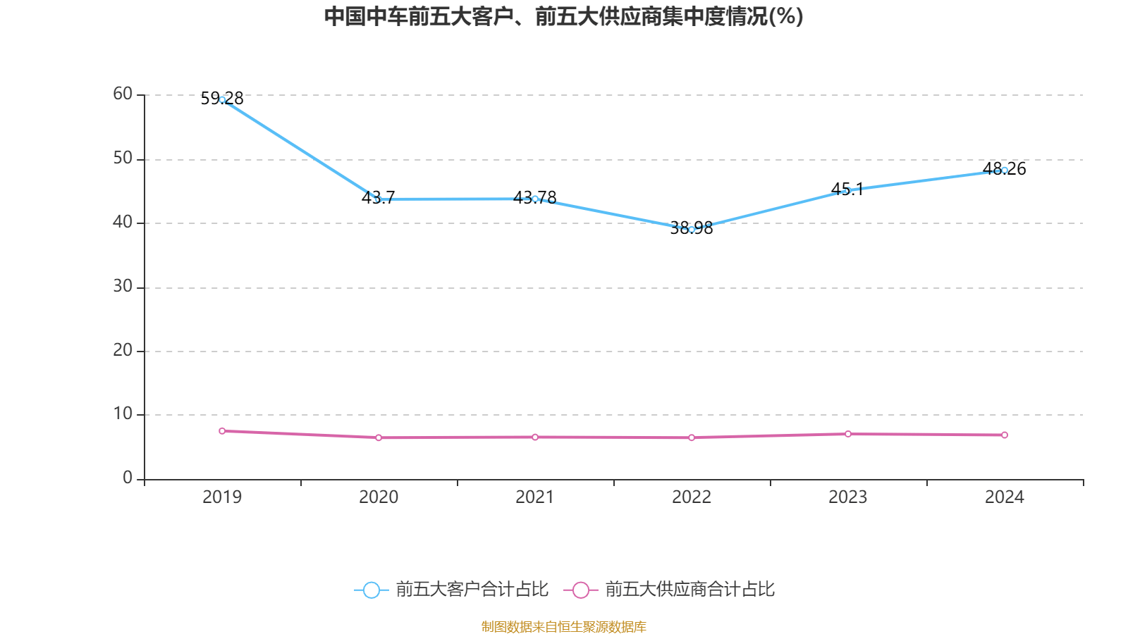中国中车：2024年净利润123.88亿元 同比增长5.77% 拟10派2.1元