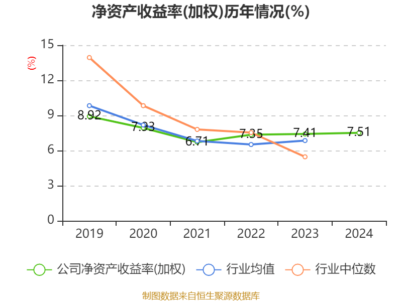 中国中车：2024年净利润123.88亿元 同比增长5.77% 拟10派2.1元