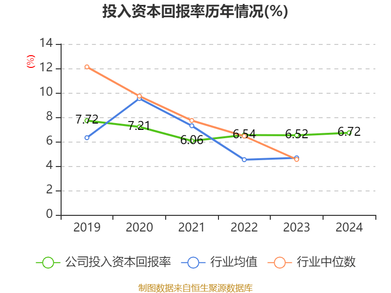 中国中车：2024年净利润123.88亿元 同比增长5.77% 拟10派2.1元