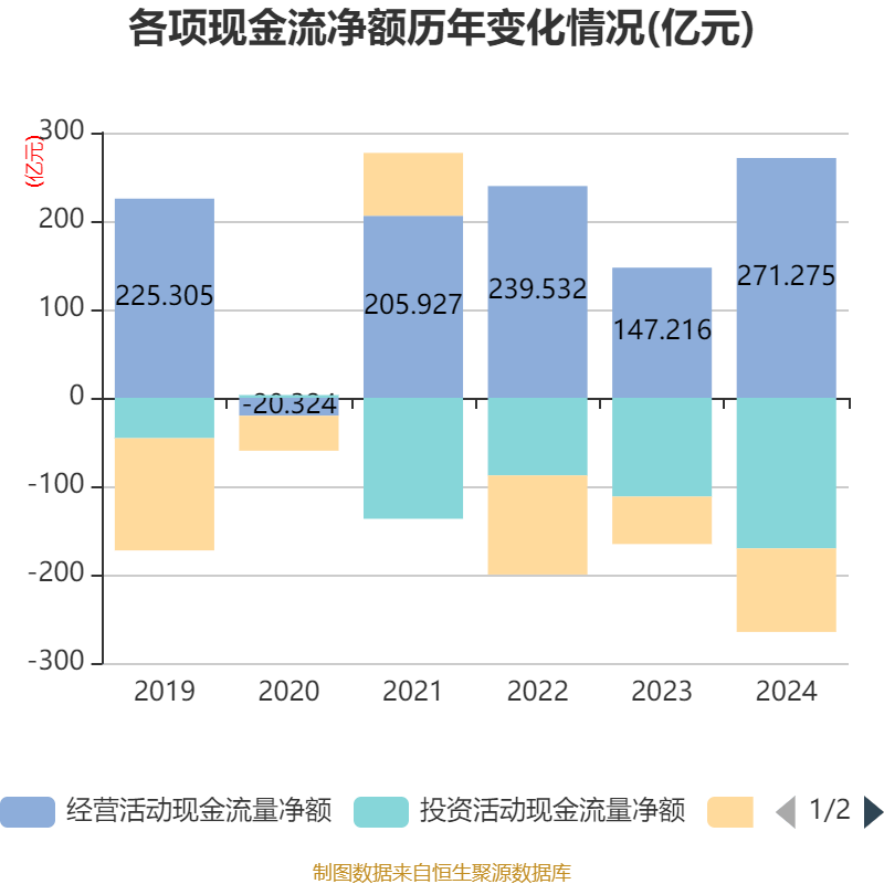 中国中车：2024年净利润123.88亿元 同比增长5.77% 拟10派2.1元