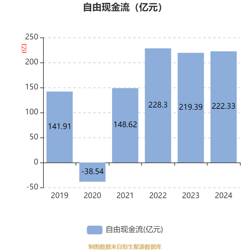 中国中车：2024年净利润123.88亿元 同比增长5.77% 拟10派2.1元