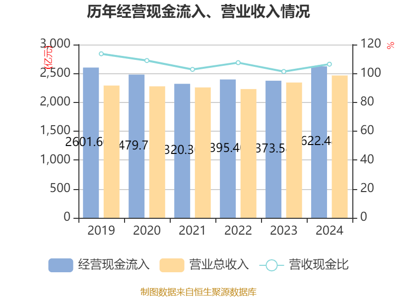 中国中车：2024年净利润123.88亿元 同比增长5.77% 拟10派2.1元