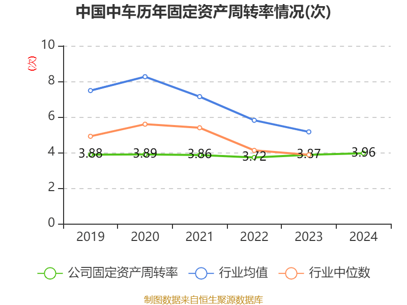 中国中车：2024年净利润123.88亿元 同比增长5.77% 拟10派2.1元