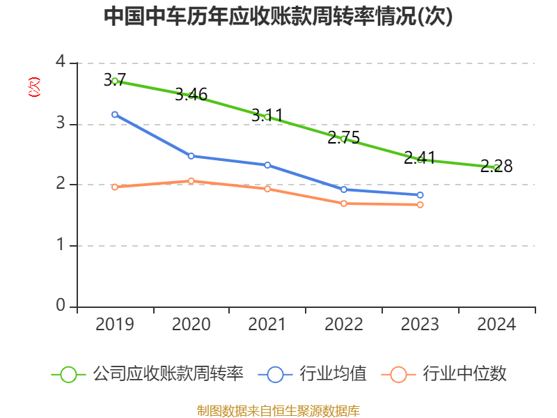 中国中车：2024年净利润123.88亿元 同比增长5.77% 拟10派2.1元