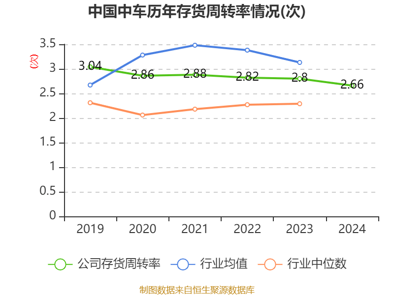 中国中车：2024年净利润123.88亿元 同比增长5.77% 拟10派2.1元