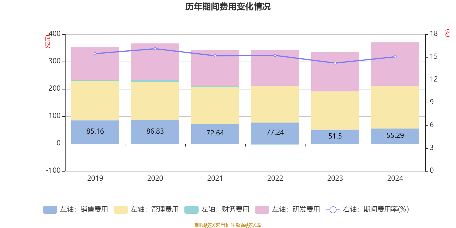 中国中车：2024年净利润123.88亿元 同比增长5.77% 拟10派2.1元