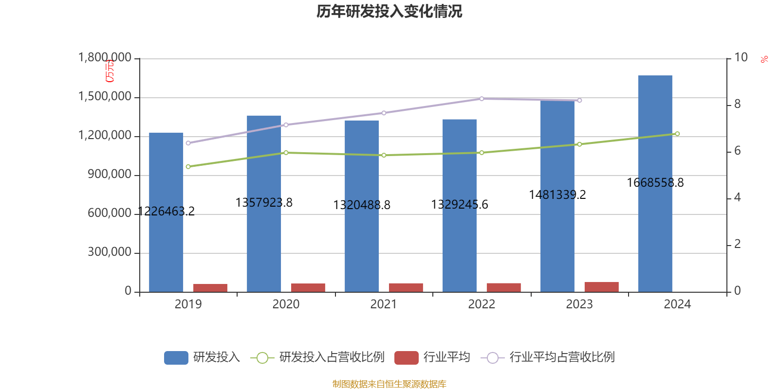 中国中车：2024年净利润123.88亿元 同比增长5.77% 拟10派2.1元