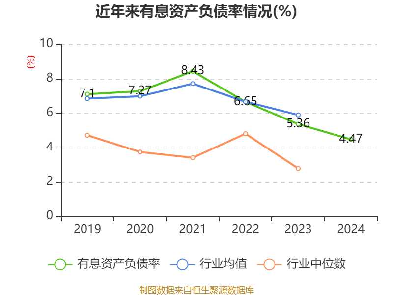 中国中车：2024年净利润123.88亿元 同比增长5.77% 拟10派2.1元