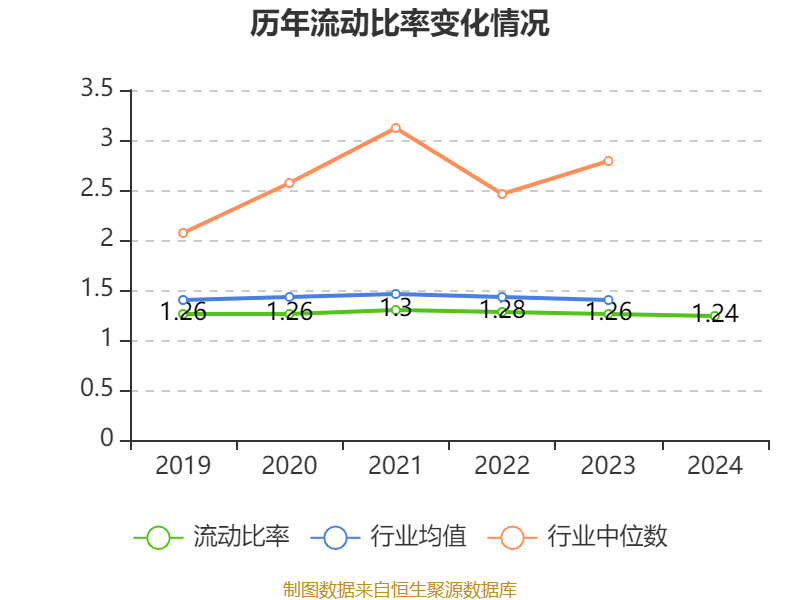 中国中车：2024年净利润123.88亿元 同比增长5.77% 拟10派2.1元