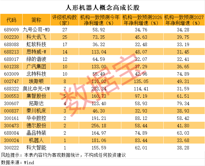 一度超411万手封死涨停,总股本不够卖!人形机器人独角兽影子股曝光