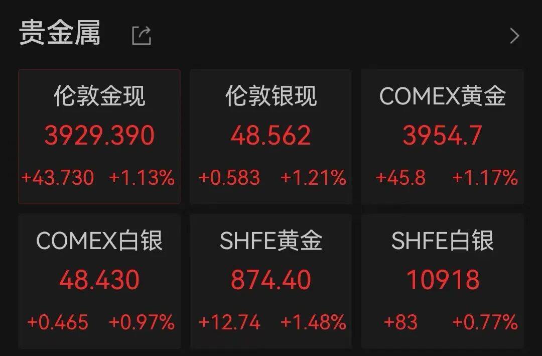 半导体龙头,大涨!创历史新高