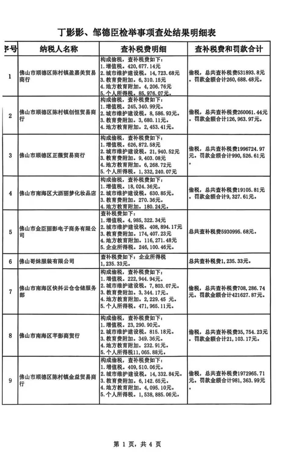 被举报涉嫌偷税,千万网红直播间“嚣张”回应:要封我的号?你算老几