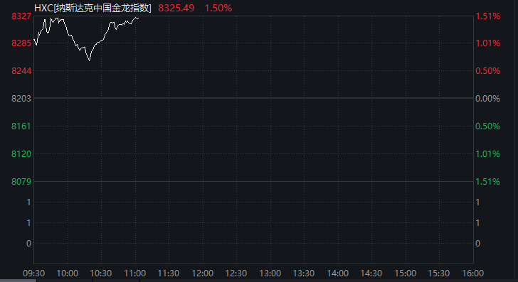 刚刚!中国资产,全线爆发!A50直线拉升