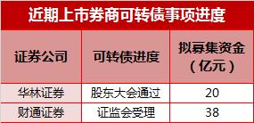 证券除权(股票除权的重要性)
